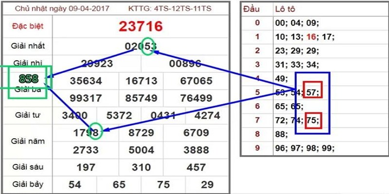 Soi độc thủ lô theo mô hình quả trám với tỷ lệ thắng lên đến 90%